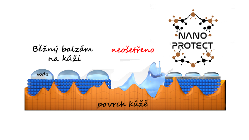 balzám na kůži